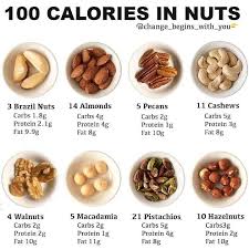 Pin On Nuts