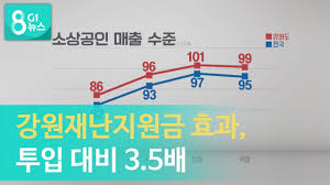 화재로 일자리 잃은 '덕평 난민' 쿠팡, 임금 준다더니 퇴사 압박. G1ë‰´ìŠ¤ ê°•ì›ìž¬ë‚œì§€ì›ê¸ˆ íš¨ê³¼ íˆ¬ìž… ëŒ€ë¹„ 3 5ë°° Youtube