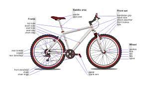 Buy latest apparel, gears & more. List Of Bicycle Parts Wikipedia