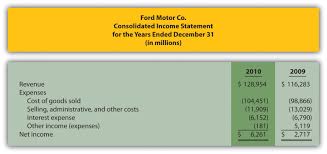 Income Statements For Manufacturing Companies Accounting