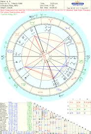 Free Chart 100 Natal Charts Free Chart Natal Chart Astrology