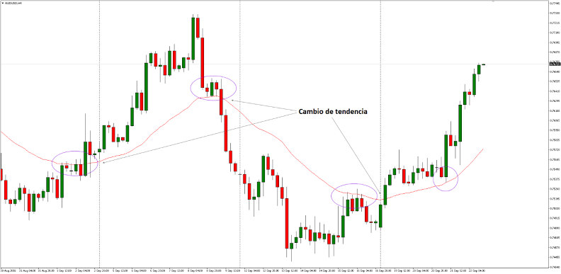 el promedio actual del mercado