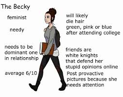 Maybe you would like to learn more about one of these? Incels Categorize Women By Personal Style And Attractiveness Tranceam Org