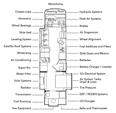 It is written for any level of do it yourself handymen. 4 Best Apps And Websites To Track Rv Maintenance