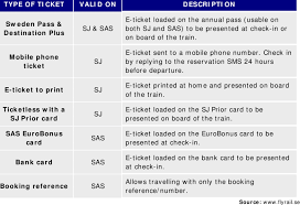 Types Of Delivery Methods Available With Flyrail Download Table