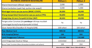 Everything you need to know to gain confidence in us to be your trusted partner. Zurich Takaful Malaysia Berhad Alor Setar Hubungi En Firdaus 011 2822 1539