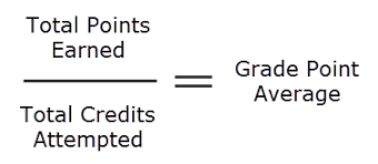Determine your letter grade for each course. How Can I Calculate My Grade Point Average Gpa Quick Answers