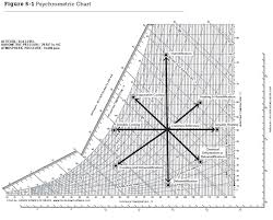 carrier psychrometric chart metric carrier psychrometric