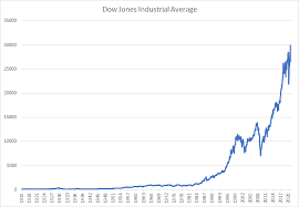 News corp is a global, diversified media and information services company focused on. Dow Jones Knackt Erstmals 30 000 Punkte Der Wichtigste Chart Aller Zeiten Godmodetrader