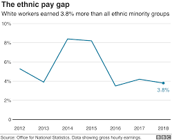 Chinese Ethnic Group Biggest Earners In The Uk Bbc News