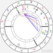 Come on, we have revealed some authentic and valuable information for you. Birth Chart Of Yves Renier Astrology Horoscope