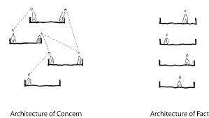 Matter and material refer to the substance of which physical objects are composed, although both terms are also used abstractly. Matters Of Fact Vs Matters Of Concern In Relation To Biopolitics Biopower Philosophies