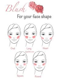 Application De Fard A Joues Pour Differentes Formes De Visage Recherche Google Tendances In 2020 Blush Makeup Face Makeup Tips Heart Face Shape