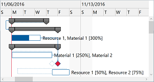 Gantt Chart Light Library For Wpf And Silverlight Dlhsoft