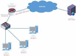 Maybe you would like to learn more about one of these? Kak Otklyuchit Nat Na Routere Asus