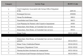 Advis 2021 Mpfs Proposed Rule Healthcare Consulting