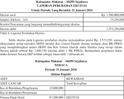 2.memverifikasi kesesuaian jumlah uang yang diterima. Laporan Operasional Data Diolah Pp Nomor 71 Tahun 2010 Tentang Download Scientific Diagram
