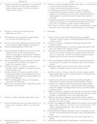 Last edited on october 22, 2020. Pdf Dsm 5 And Posttraumatic Stress Disorder Semantic Scholar