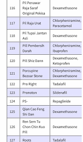 Senarai 162 Produk Yang Tidak Berdaftar Di Kkm Dan Dikesan Ada Kandungan Bahan Terlarang Remaja