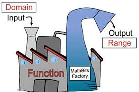 Maybe you would like to learn more about one of these? Mengenal Notasi Domain Dan Range Suatu Fungsi Halaman All Kompas Com
