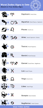 Cancer craves independence, whereas aquarius prizes group activities and communal living. Worst Zodiac Signs To Date Based On Your Zodiac Sign High Vibes Haven