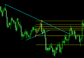 It basically allows you to set pending orders using trend lines. Forex Trendline Break System Forexmt4indicators Com
