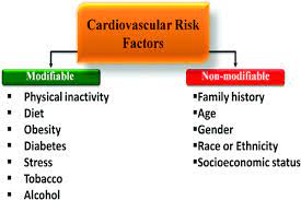 Novel Invasive And Noninvasive Cardiac Specific Biomarkers In Obesity And Cardiovascular Diseases Metabolic Syndrome And Related Disorders