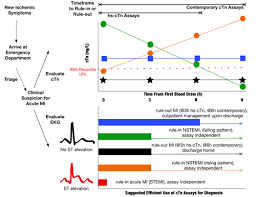 cardiac troponin aacc org