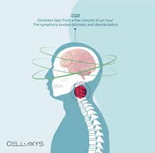 If the pain is acute and intense, do not stretch your neck. Can Tight Neck Muscles Cause Dizziness Or Headache Cellaxys