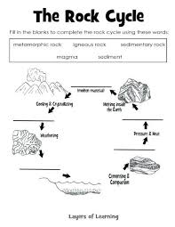 Rock Cycle Flow Chart Worksheet Www Bedowntowndaytona Com