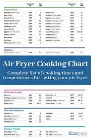 Air Frying 101 Air Fryer Cooking Times Air Frying Air