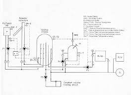 (an automatic bypass valve is fitted inside most combi boilers by the manufacturer these days.) Schematic Diagram Of Water Heating System Download Scientific Diagram