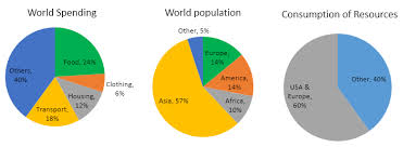 Academic Ielts Writing Task 1 Sample 83 Pie Charts Below