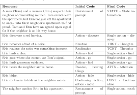 Conducting qualitative research decisions, actions, and implications by philip adu, ph.d. Table 4 From Applying Qualitative Research Methods To Narrative Knowledge Engineering Semantic Scholar