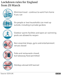 The lockdown is being enshrined in law and police can take action if people leave home without a reasonable excuse. Covid Outdoor Meet Ups And Sports Resume In England Bbc News