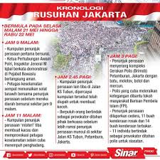 Lebih 190 juta pengundi akan keluar mengundi dalam pilihan raya umum indonesia (pemilu) 2019 hari ini. Suara Rakyat Jakarta 23 Mei Bernama Rusuhan Di Jakarta Yang Dikaitkan Dengan Bantahan Terhadap Keputusan Pilihan Raya Presiden Pilpres 2019 Ibu Kota Indonesia Bertukar Huru Hara Semalam Apabila Polis Melepaskan Gas