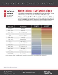 kelvin colour temperature chart