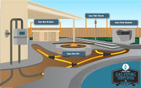 Check spelling or type a new query. Gas Fire Pit Archives Portland Gas Piping And Ventilation