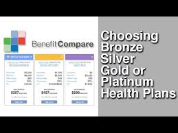 Choosing Bronze Silver Gold Or Platinum Health Plans New Youtube