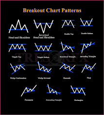 Once you understand how to use them, you'll never need anything else. Forex Classic Chart Patterns Ultimate Forex System Pdf