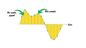 What Sample Rate Should You Use For Home Recording Joe Crow The Audio Pro
