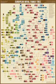 Customer Reviews European Royal Family Tree Poster