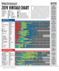 2019 vintage chart from wine enthusiast february 2019 read