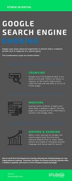 Google Uk Search Engine Ranking In 2020 Search Engine Ranking Google Uk Search Search Engine