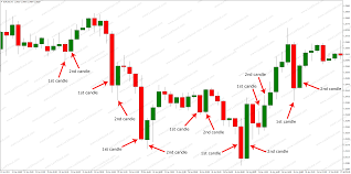 Maybe you would like to learn more about one of these? Candlesticks Patterns At A Glance