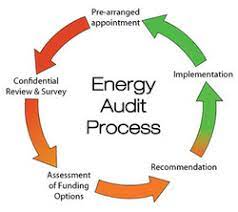 When you work with abm to devise and implement a solar program for your company, you have the potential to outpace the competition in more ways than one. Energy Audit Service Energy Accounting Comprehensive Energy Audits Home Energy Audit Energy Cost Audit à¤à¤¨à¤° à¤œ à¤'à¤¡ à¤Ÿ In Sector 63 Noida Felidae System Id 7357443397