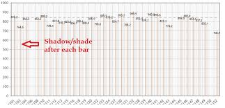 How To Remove Bar Shadow In Jqplot Bar Chart Stack Overflow