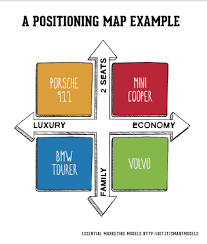 The Segmentation Targeting And Positioning Model