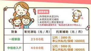 See more of 高雄市岡山公共托嬰中心及育兒資源中心 on facebook. ï¼'ï¼ï¼'ï¼'å¹´æºå¬å±åè£å©èª¿æ¼² è²å'æ´¥è²¼é å°ï¼æ­²åæ²'åé¡ Youtube