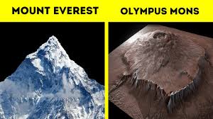Mount Everest Is Not The Tallest Mountain Youtube